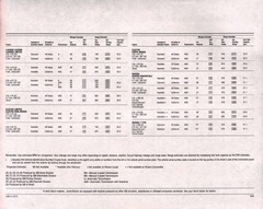 1984 Buick Full Line Prestige-75.jpg